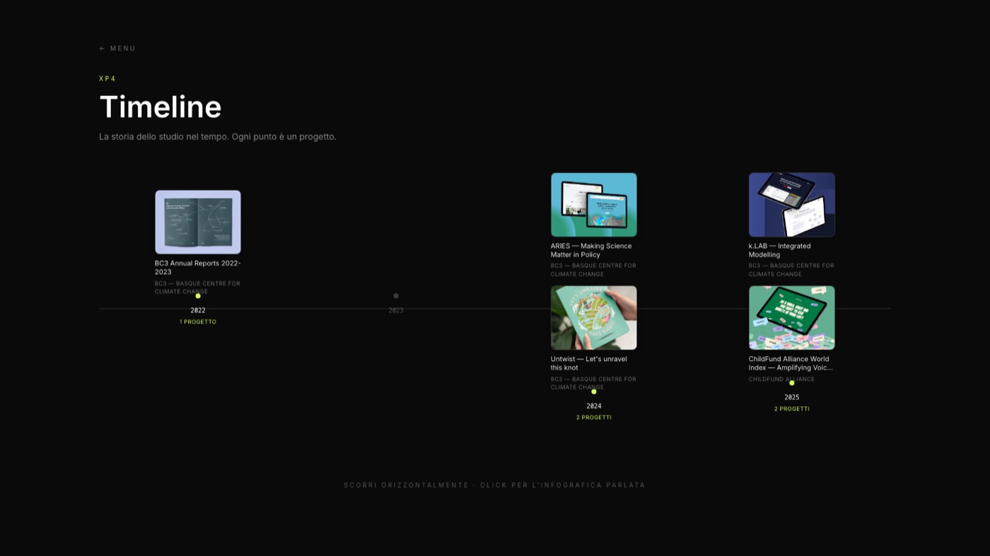 Timeline